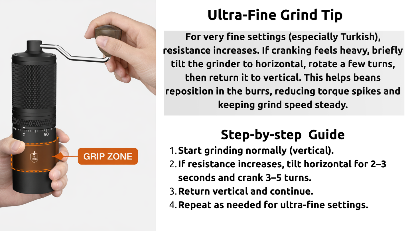 Fiamma & Ferro Titanium+ Precision Manual Coffee Grinder